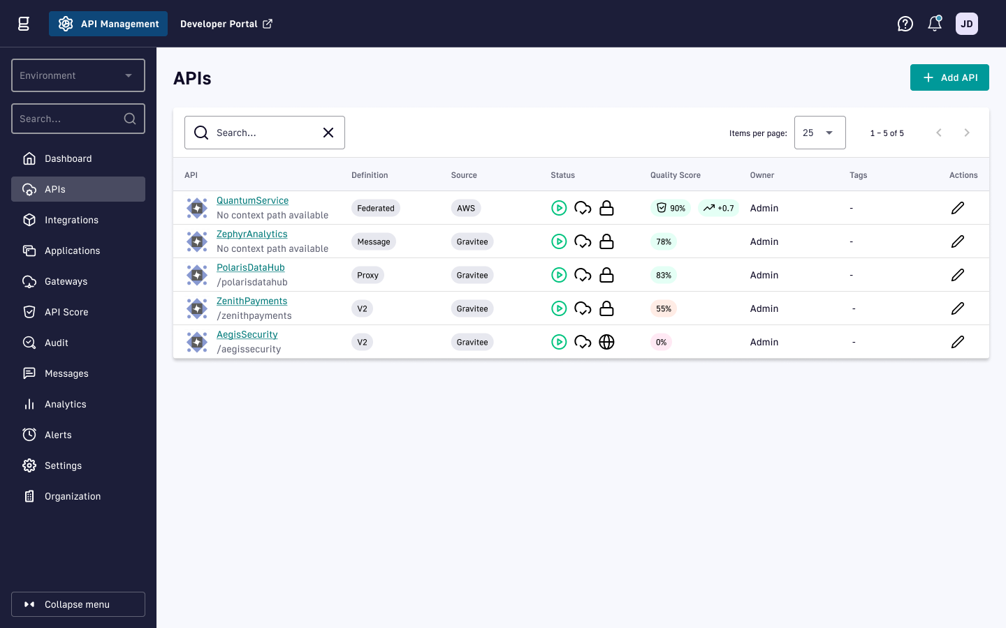 APIs List